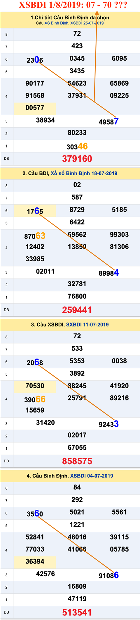 Tham khao an so XSBDI 01-08-2019